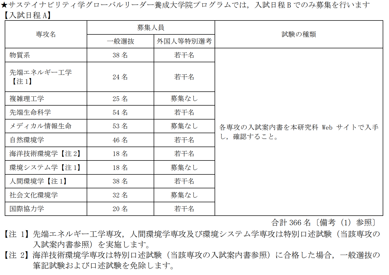 Z(y)JLPT Z(y)N2  Z(y)