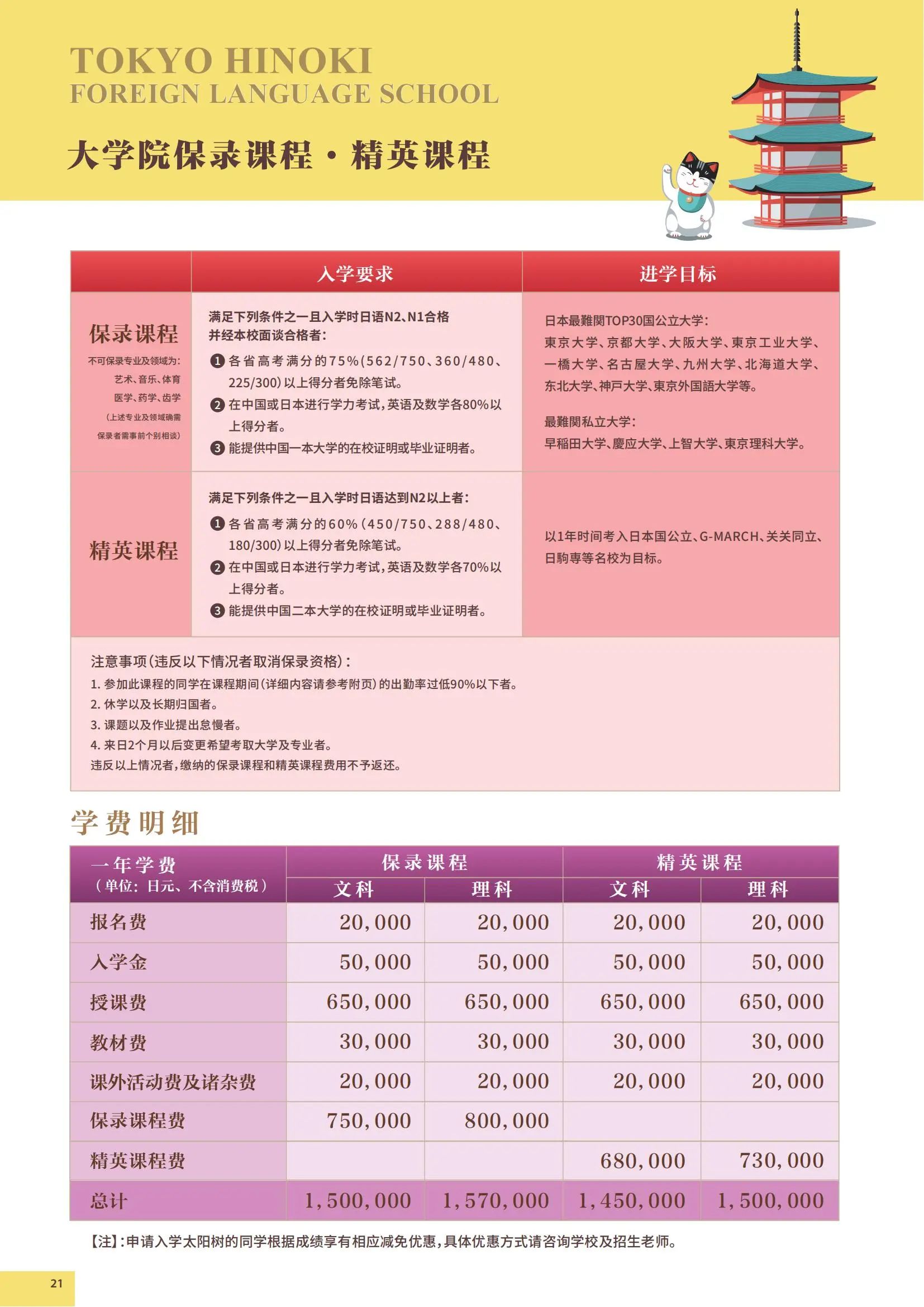 精英塾&東京太陽樹外語學院