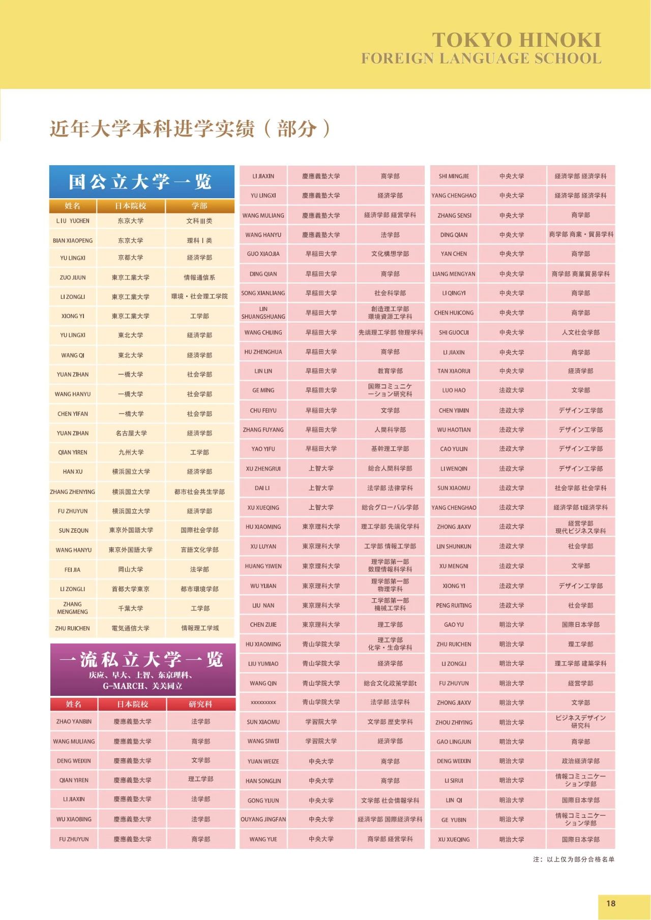 精英塾&東京太陽樹外語學院