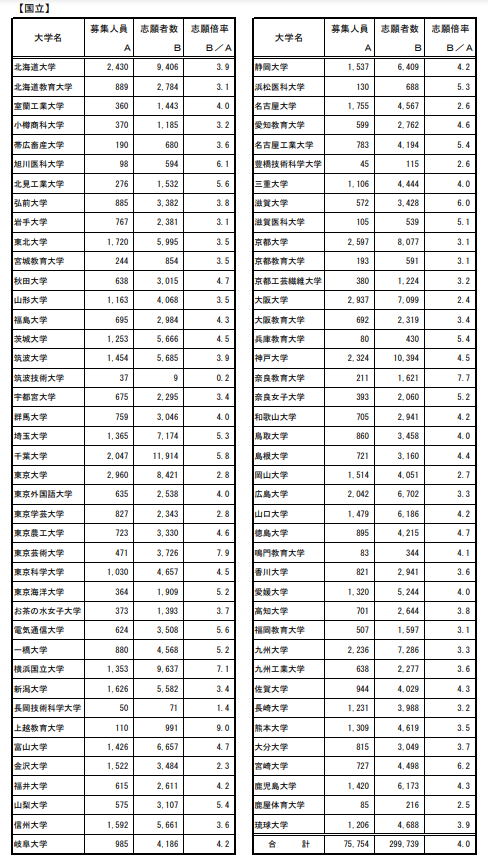 新干線日本留學