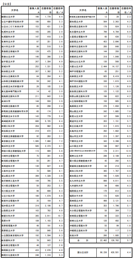日本留學