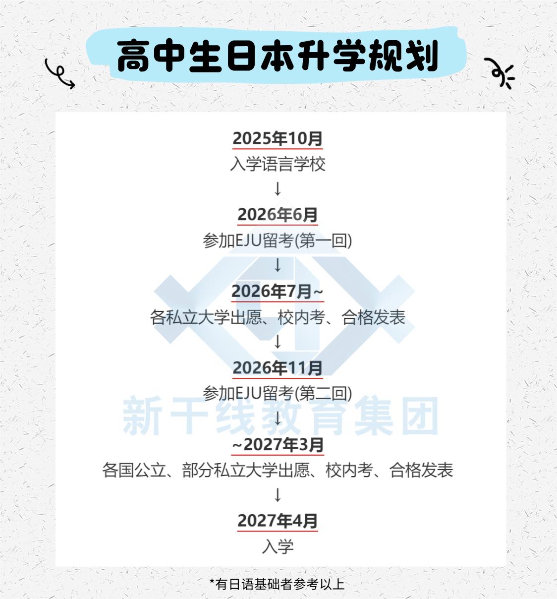 新干線日本留學