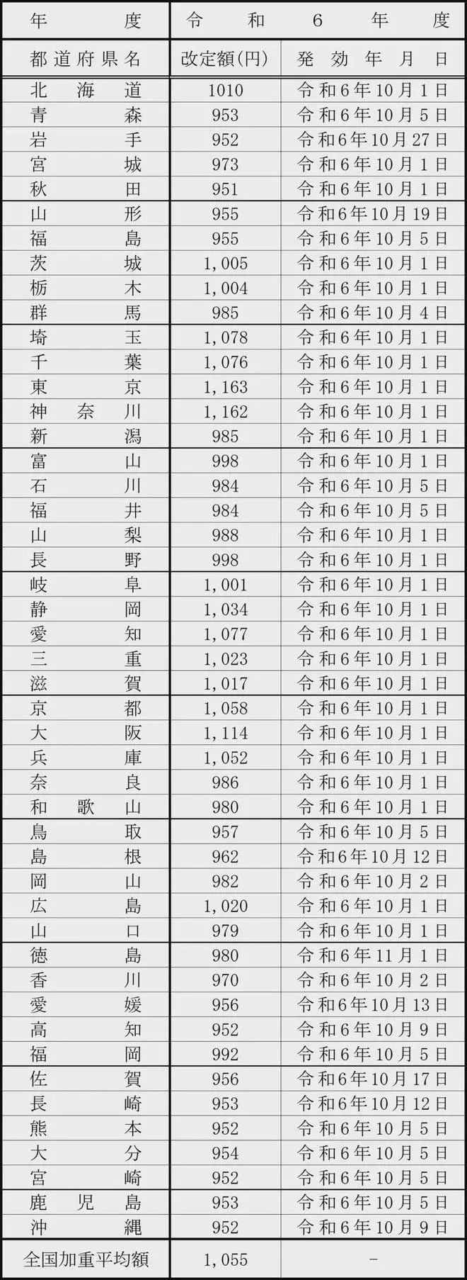 ձW(xu)