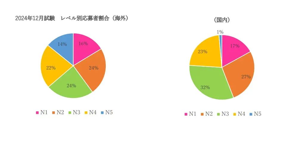 日語能力考