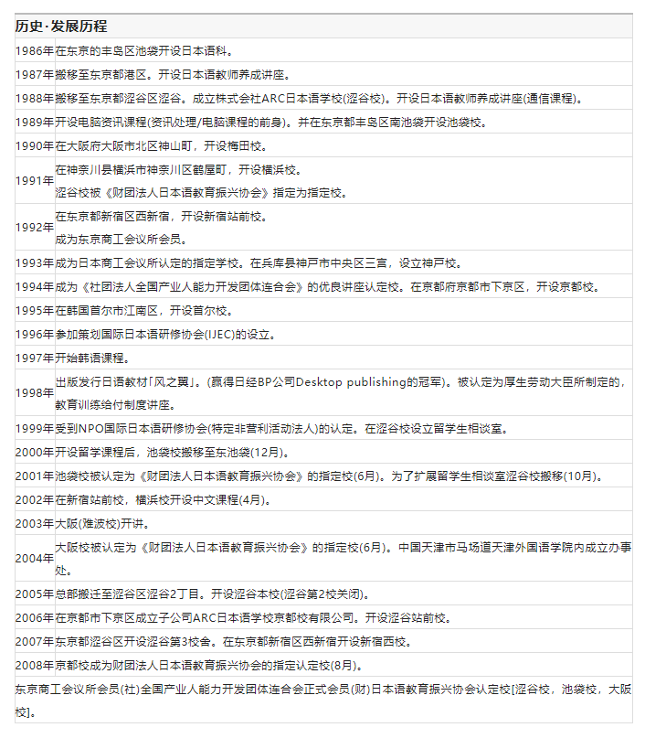 ARC�|���ձ��Z�WУ